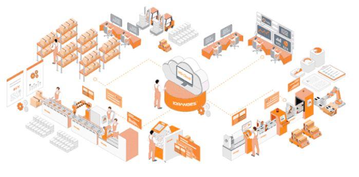 橙子自动化3c领域智能制造整体解决方案提供商